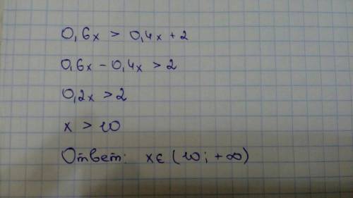 Розв’яжіть нерівність 0,6x> 0,4x+2