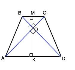 Вравнобокой трапеции abcd диагонали ac и bd перпендикулярны, боковые стороны ab и cd равны 1, отрезо