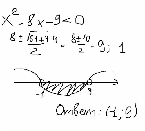 Оешить x(квадрат) - 8х - 9 (меньше) 0