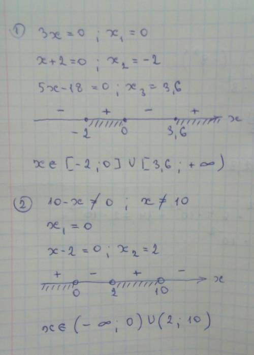 3x*(x+2)*(5x-18)> =0 решите x*(x-2)/10-x> 0 и это если не сложно