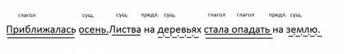 Приближалась осень.листва на деревьях стала опадать на землю.надо подчеркнуть все члены предложения