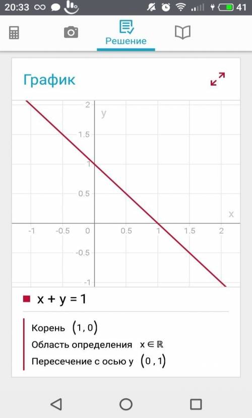 Решите систему графически x+y=1 x-y=3 2x+y=0