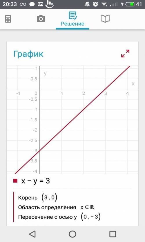 Решите систему графически x+y=1 x-y=3 2x+y=0