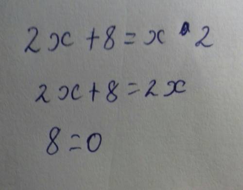 Решите графически уравнение 2х+8=х^2