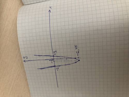 Постройте график функции y=3x^2+3x-6.