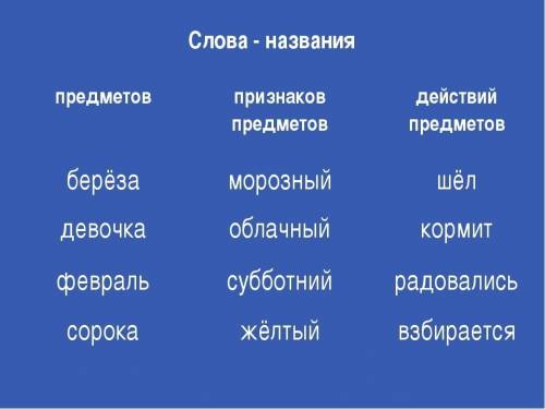 Запишите слова в три столбика первый столбик слова обозначающие предмет во второй признак придмета т