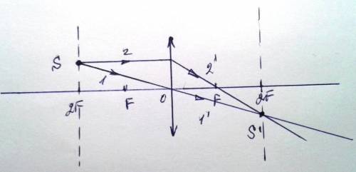 Точка в собирающей линзе лежит во втором фокусе, на побочной опт. оси. постройте изображение точки,
