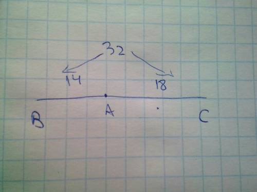 На прямой отмечены точки a,b и c так, что ab=14см, bc=32 см, ac=18 см. определите, какая из точек ле