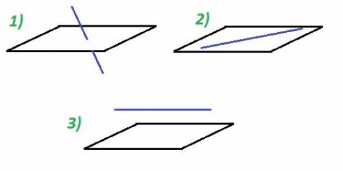 60! выберите правильные утверждения: 1) прямая и плоскость могут иметь одну общую точку. 2) прямая и