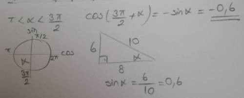 Вычислить cos(3pi/2 +a), если cosa=-0.8 и pi < a < 3pi/2