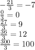 - \frac{21}{3} = - 7 \\ \frac{0}{3 } = 0 \\ \frac{27}{3} = 9 \\ \frac{36}{3} = 12 \\ \frac{300}{3} = 100