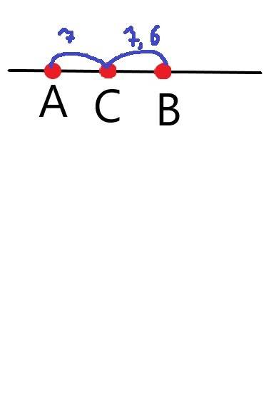 Точки a, b, c лежат на одной прямой. может ли точка в разделить точки а и с, если ас =7м, вс=7,6м? о