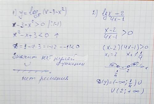 Найдите область определения функции 1) y=log5 (x-3-x^2) 2) lg x-2/4x-1