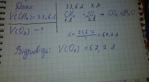 Метан об'ємом 33, 6 л (н. у.) повністю згорів. обчислість,який об'єм кисню витратився.