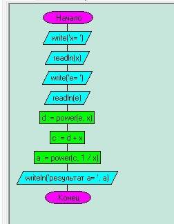 с блок схемой var a,e,x,d,c: real; {все переменные вещественные числа} begin write ('x= '); readln (