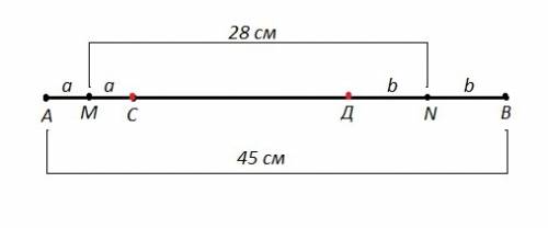 Отрезок, равный 45 см, разделён на три неравных отрезка. расстояние между серединами крайних отрезко