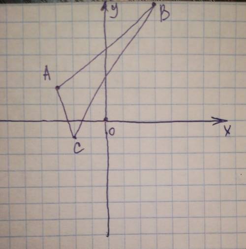 Определите тип треугольника по координатам: а(-3; 2) в(3; 7) с(-2; -1)