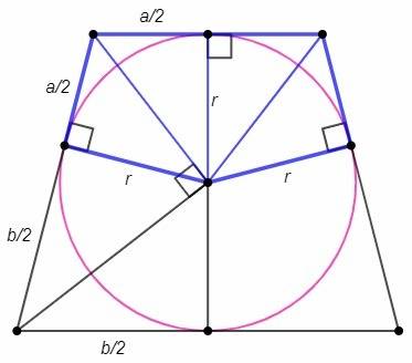 Втрапецию с основаниями 3 см и 5 см можно вписать окружность и вокруг нее можно описать круг. вычисл