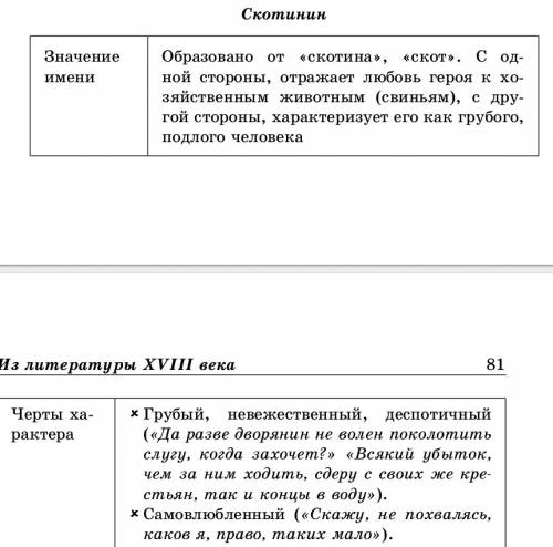 Распределить действующих лиц комедии недоросль фонвизина на 3 группы и дать объявление почему. , !