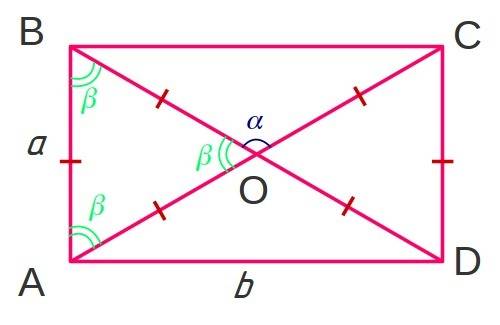 Угол между диагоналями прямоугольника равен 120°, а площадь прямоугольника 9 см2. найдите стороны пр