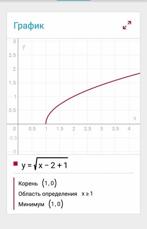 Используя простейшие преобразования постройте график функции y=√x-2 +1