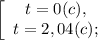 \left[\begin{array}{c}t = 0 (c),\\t = 2,04 (c);\end{array}\right