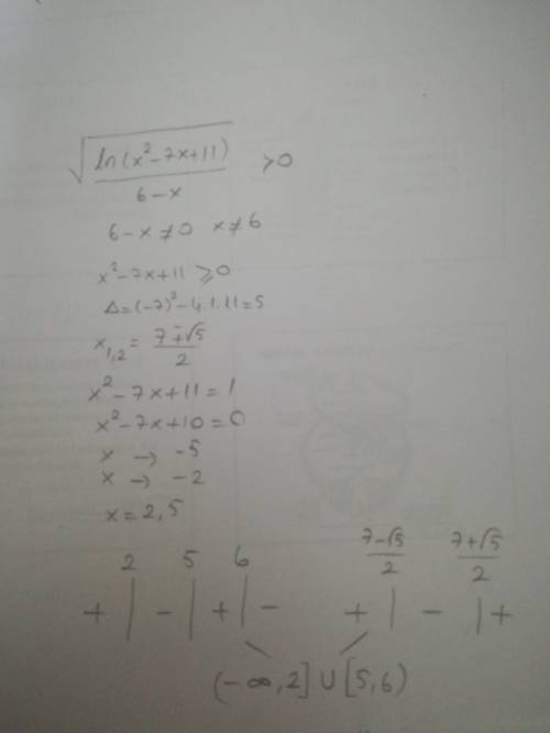 Найти одз функции =√ln(x^2−7x+11)/6−x