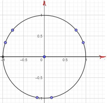 Найти все корни уравнения sin 3x = корень из 3/2 на отрезке [ - 3pi/2 ; pi ] надо нарисовать окружно