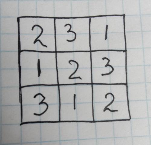 Нужен ответ настя расставляет клетках квадрата 3 на 3 единицы двойки тройки она хочет чтобы сумма чи