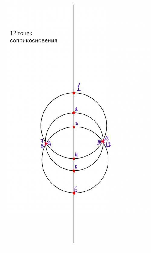 Вася нарисовал три окружности и одну прямую,а затем отметил все точки,в которых пересекаются нарисов