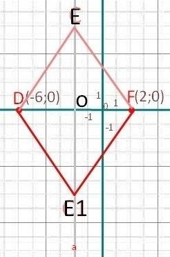Найти координаты e равностороннего треугольника def,если d(-6; 0) и f(2; 0).