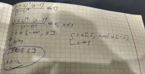 Решите неравенства: x^3-25x/x^2×14x+45 меньше нуля (x+2)^4(x-5)/(x-1)^3 меньше или равно нулю