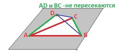 Точки a,b,c, b и d не лежат в одной плоскости. покажите среди прямых ab,ac,ad,bc,bd,cd скрещивающиес
