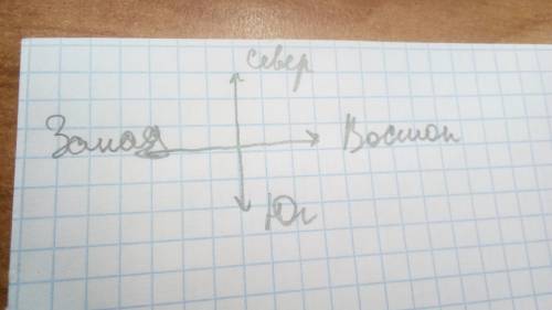 Напиши названия указанных сторон горизонта и укажи их на схеме компаса