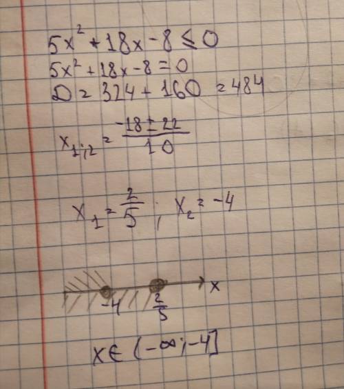 Какое из данных чисел является решением неравенства 5x^2+18x-8< =0