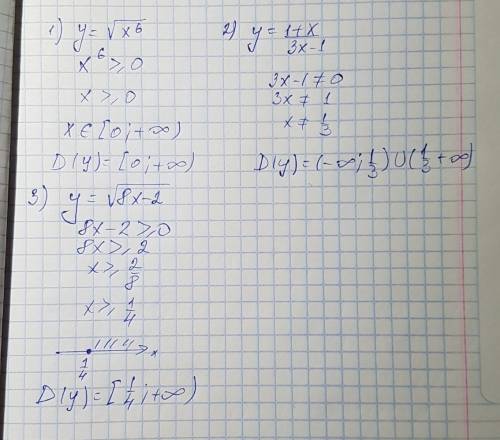 Решить найдите область определения функции 1. y= (квадратный корень) x в шестой степени. 2. y=1+x/3x