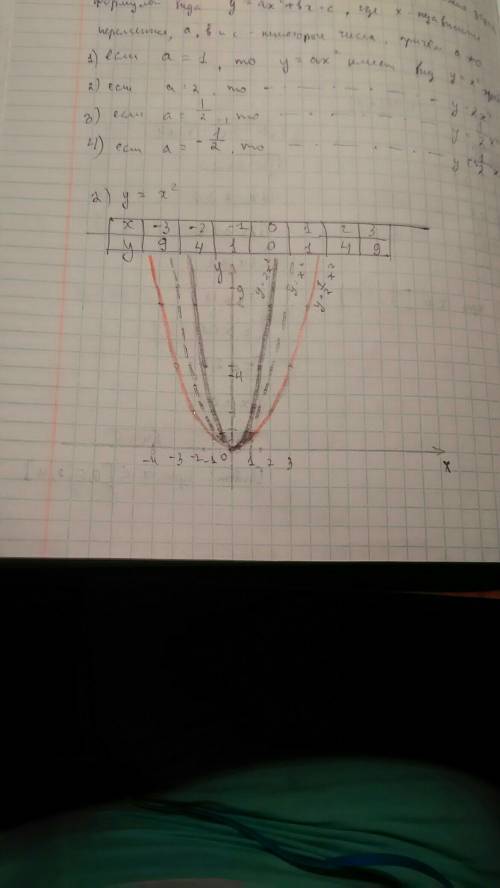 График функции y=-1/2x^2,y=-x^2 и y=-2x^2