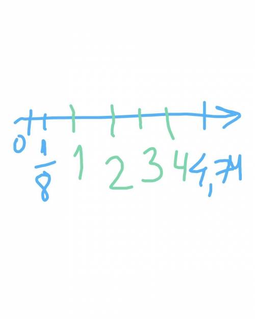Сколько целых чисел расположено на координатной прямой между числами 1/8 и 4, 74