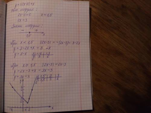 Построить график функции y=|2x-3|+x решите эту чушь я не понимаю какой там правильный ответ