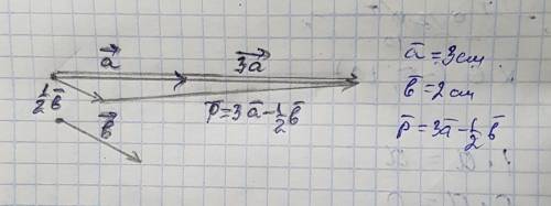 Начертите два. начертите два неколлинеарных вектора а и b так, чтобымодуль вектора а = 3 см, модуль