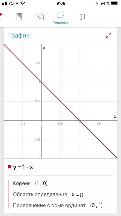 Построить график функции найти их точки пересечения y=-3/x y=1-x