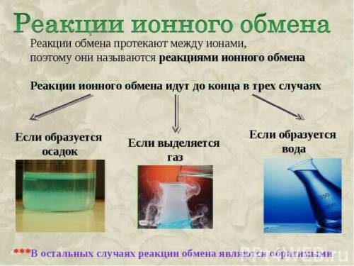 Реакции ионного обмена в воде, газе, осадке