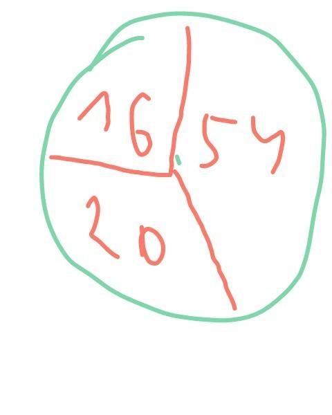 Постройте круговую диаграмму,изображающую количество мальчиков и девочек вашего класса.если девочек