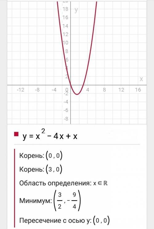 Постройте график квадратичной функции y=x^2-4x+a, если ее наименьшее значение равно 1