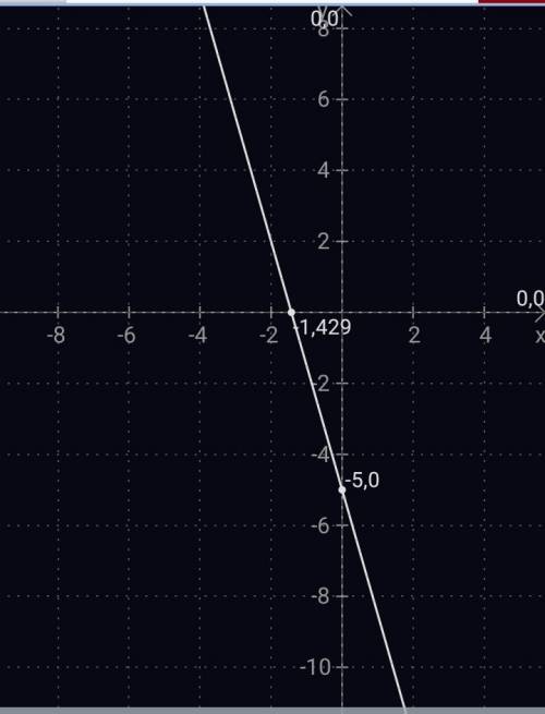 Постройте. график функции y=x/2-4x-5