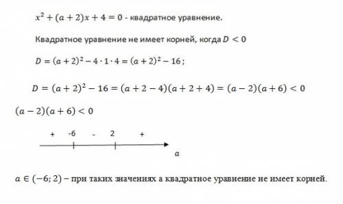 При каких значениях параметра а уравнение не имеет корней x²+(a+2)x+4=0