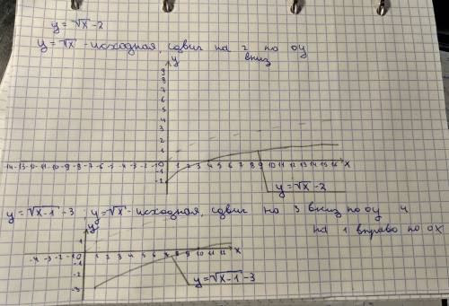 Построить график функции. хотя бы один. y=√x -2 (только x в корне) y=√x+1 -3 (здесь только x+1 в кор