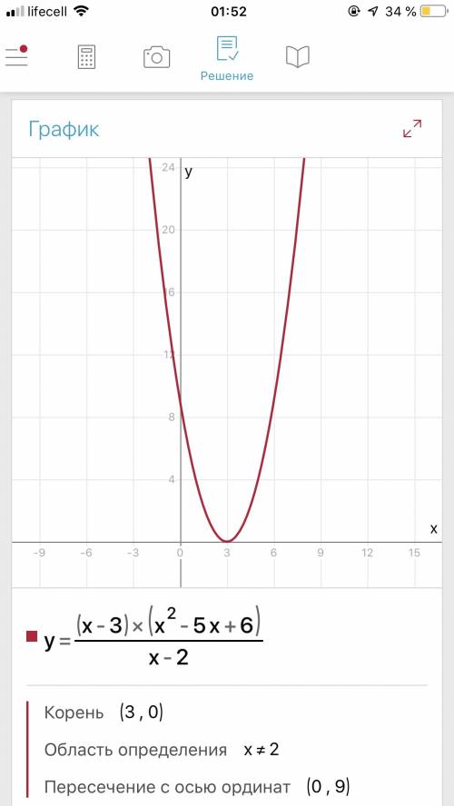 Постройте график функции y= (x-3) (x^2-5x+6) : x-2 и определите, при каких значениях k прямая y=k им