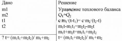 Смешали воду массой m1 при температуре t1 с водой массой m2 при температуре t2.выведете общую формул