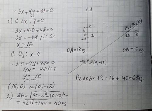 Пряму задано рівнянням 3х+4у+48=0 1) знайдіть координати точок перетину прямої з осями координат. 2)
